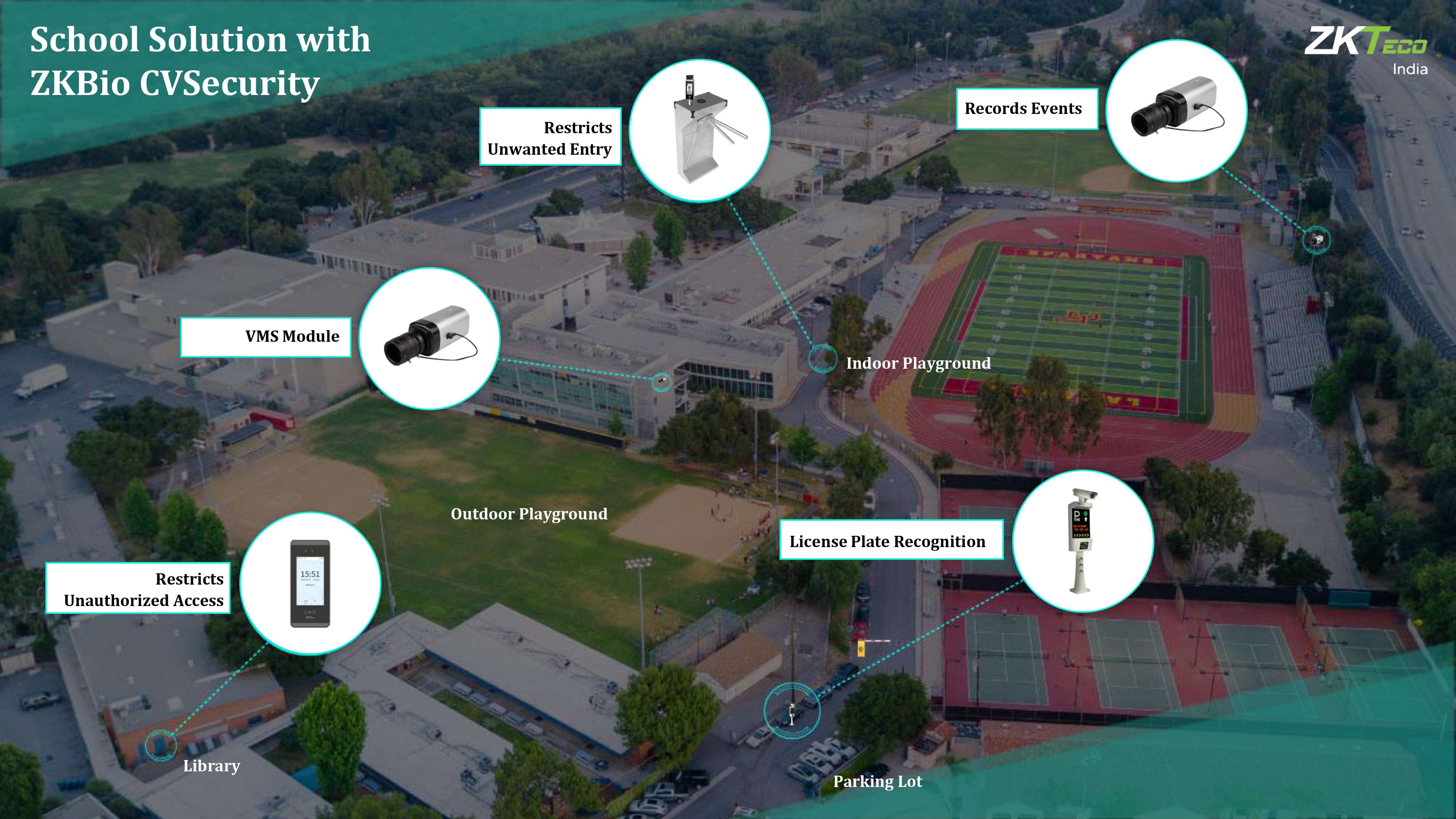 Safe School Solution